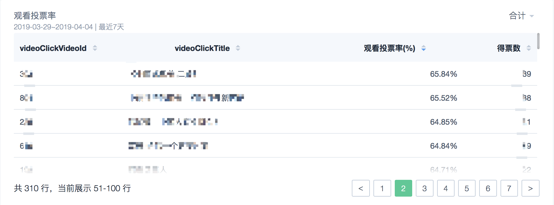 投票观看率.png