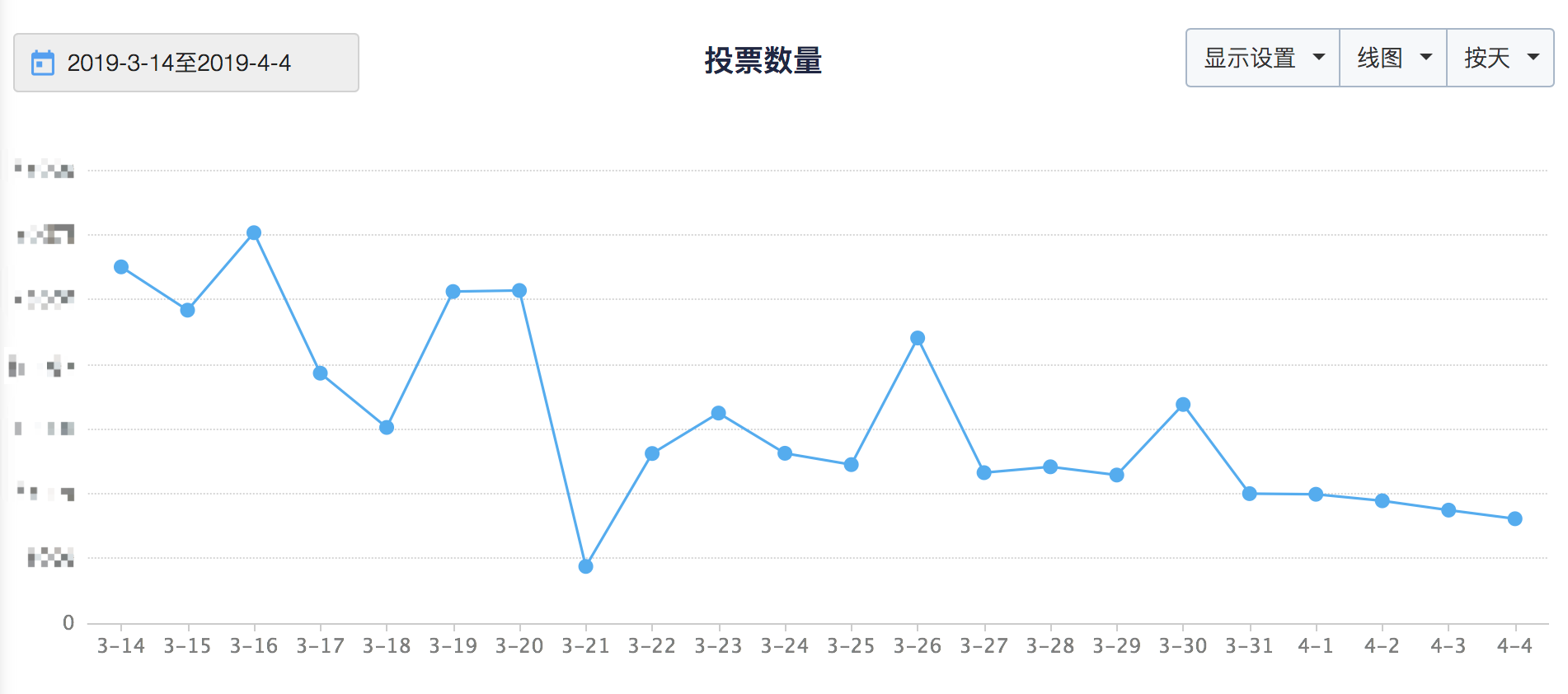 3.14-4.4 投票曲线图.png