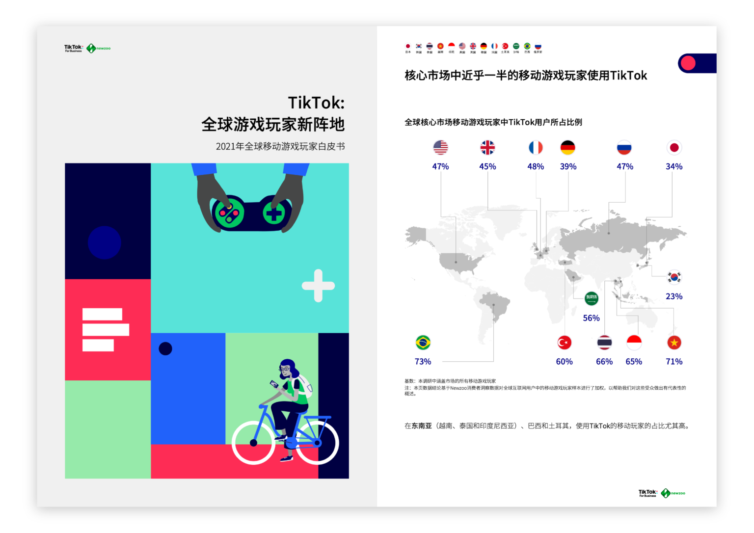 TikTok Newzoo 联合发布2021全球移动游戏玩家白皮书