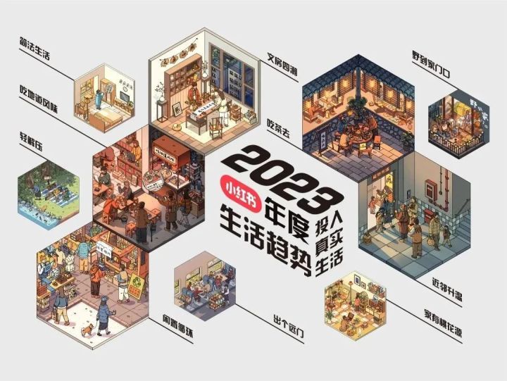 小红书发布《2023 年度生活趋势》 小红书发布《2023 年度生活趋势》