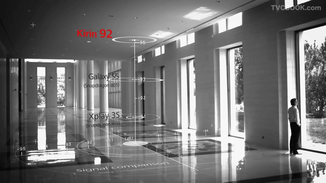 Introducing the Huawei HiSilicon Kirin 925 Processor