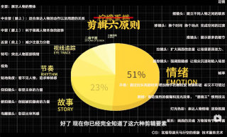 晓杰爱剪辑
